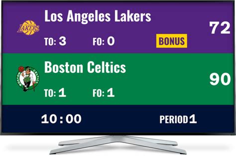 Online basketball scoreboard app and stream overlay.